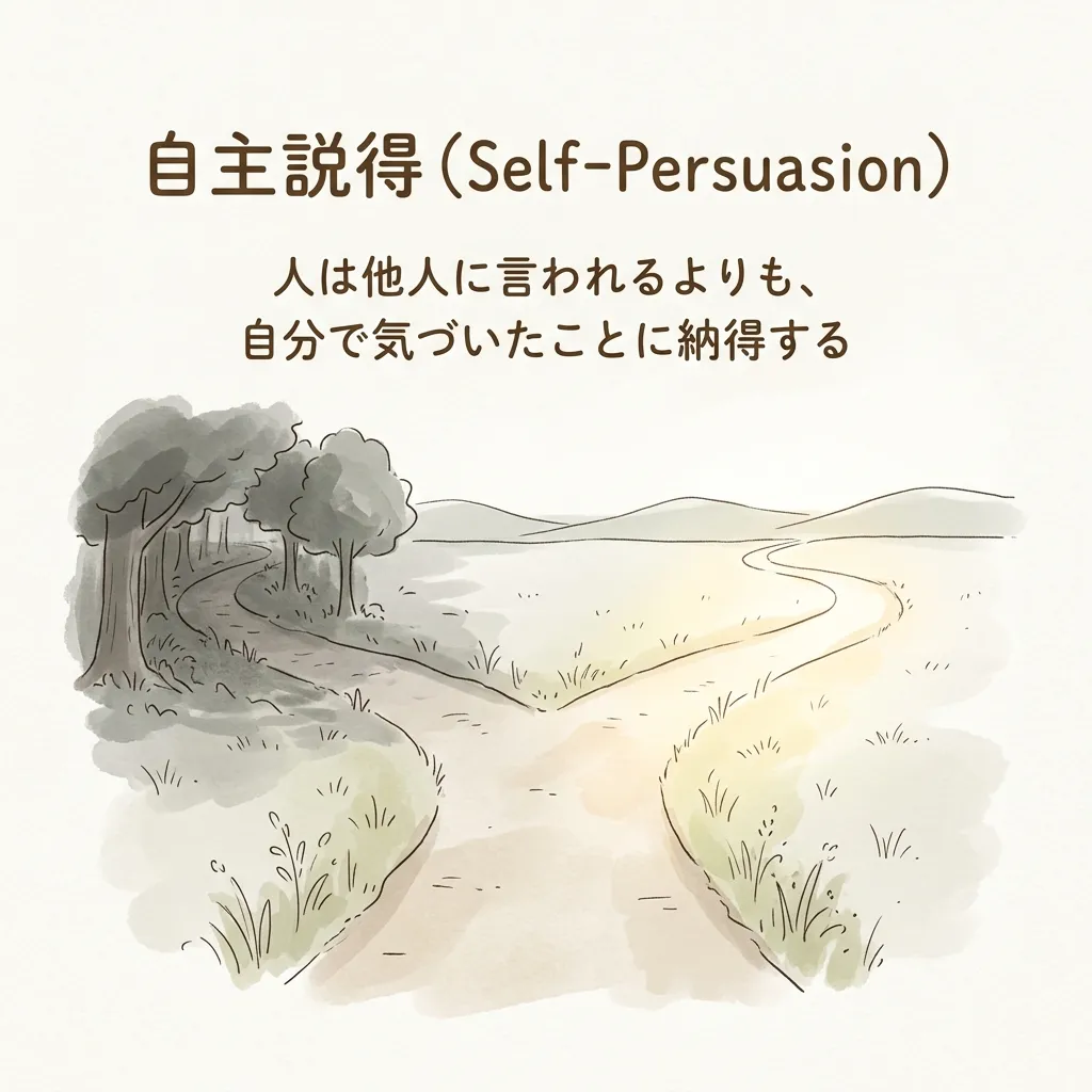自主説得の図解