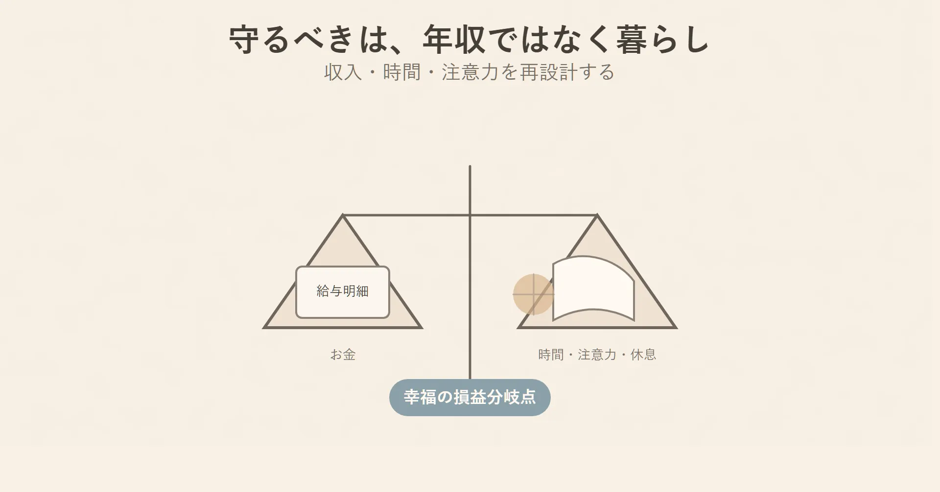 図解：守るべきは年収ではなく暮らし